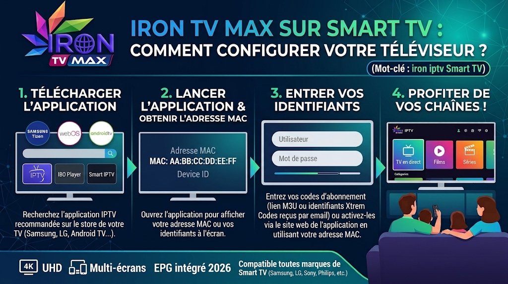 Iron IPTV sur Smart TV : Comment Configurer votre Téléviseur ?
